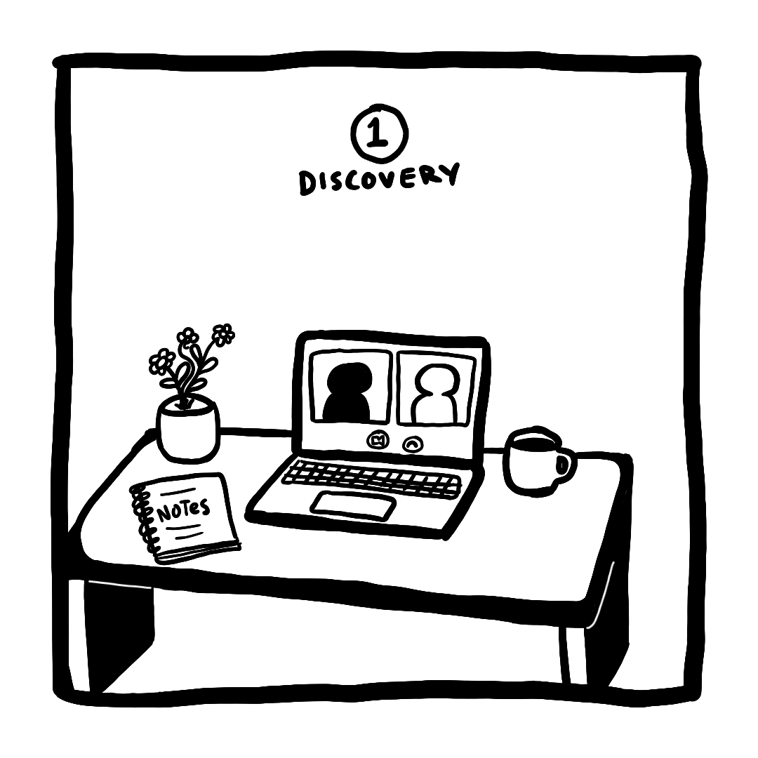 Hand drawn discovery animation for the Alaris website process